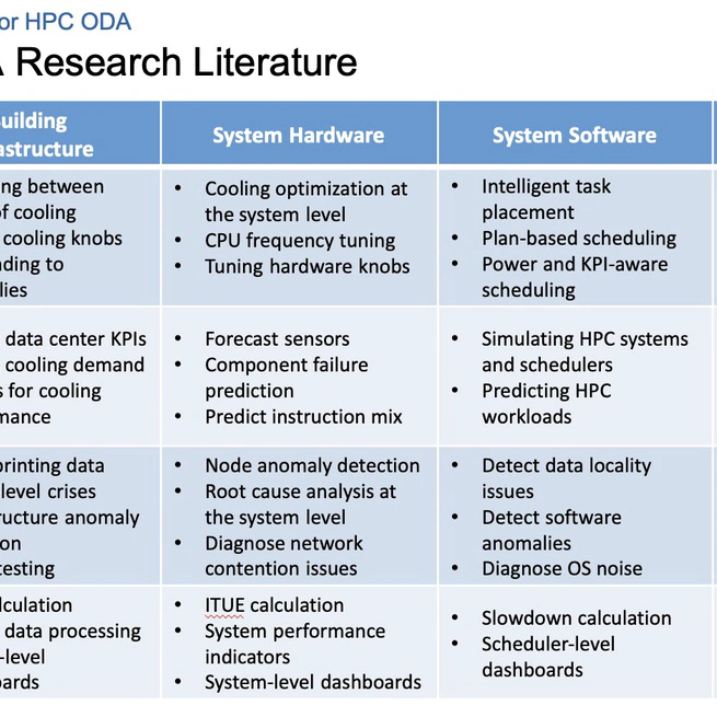 A Conceptual Framework for HPC Operational Data Analytics